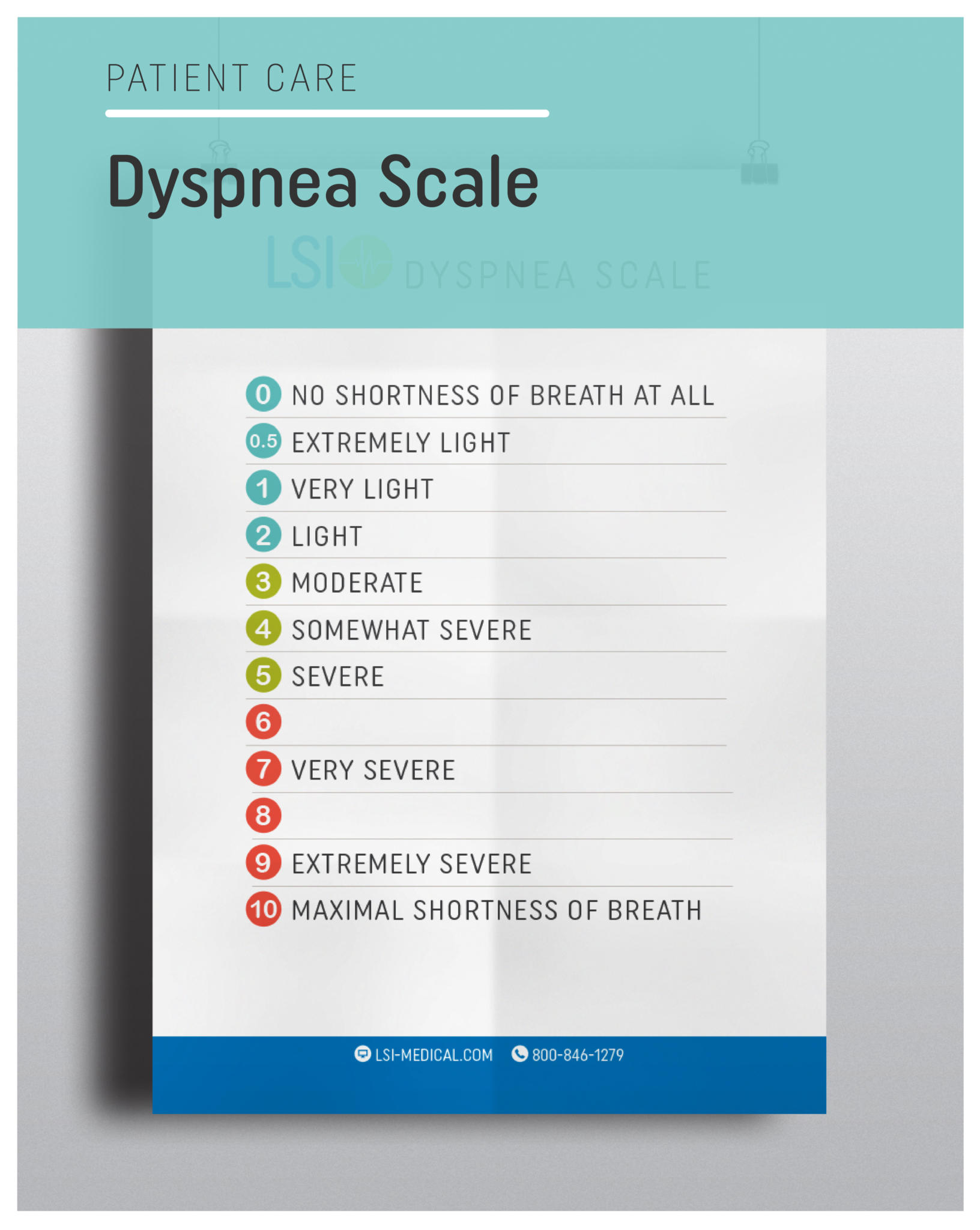 medical research dyspnea scale