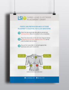LSI | 3-Lead Electrode Placement Chart