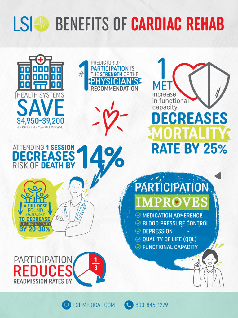 Benefits of Cardiac Rehab