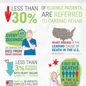Facts About Heart Disease