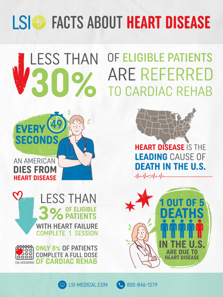 Facts About Heart Disease